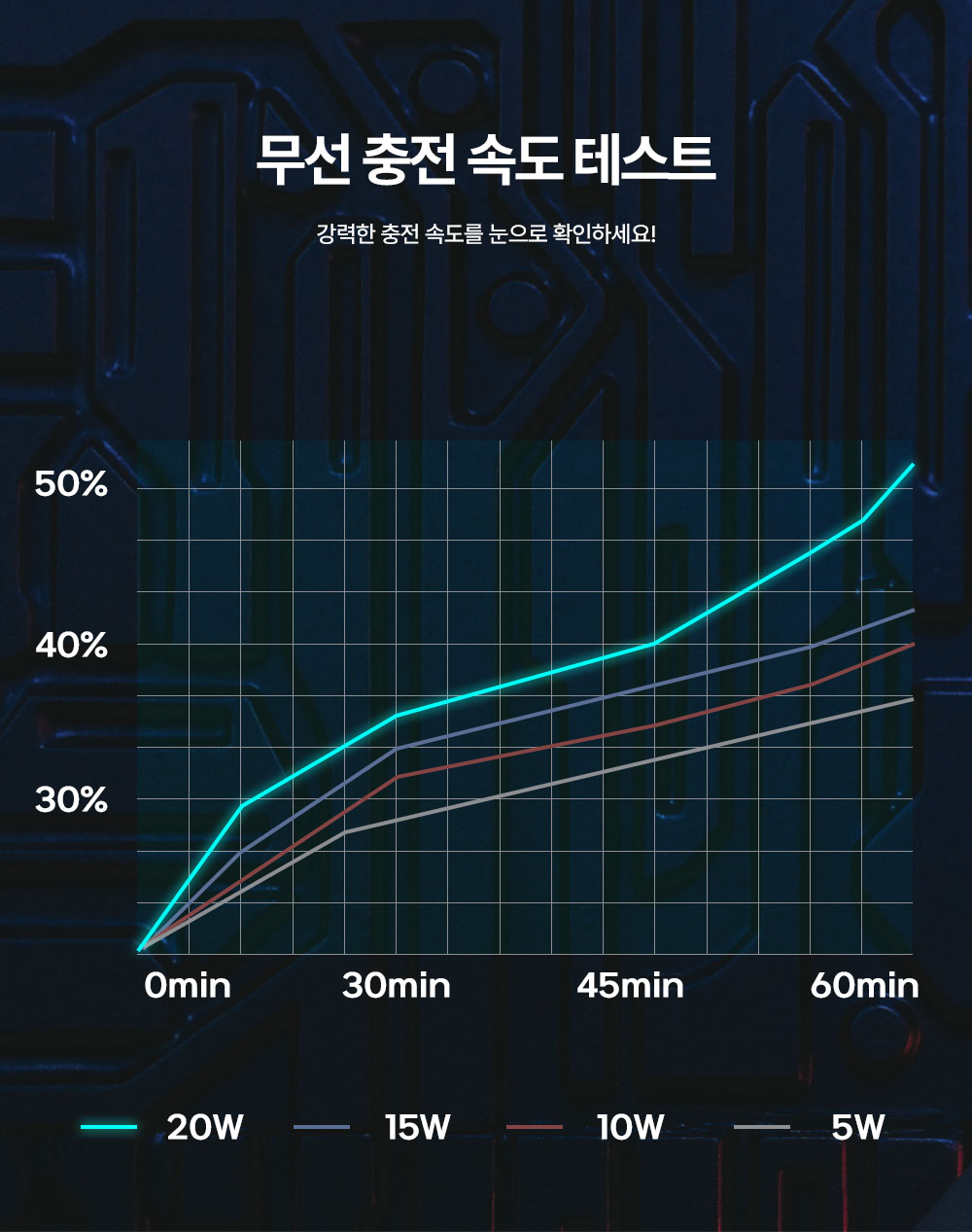 르메이어 무선충전기 상세 이미지 4